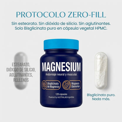 MAGNESIUM – Andamiaje neural y muscular